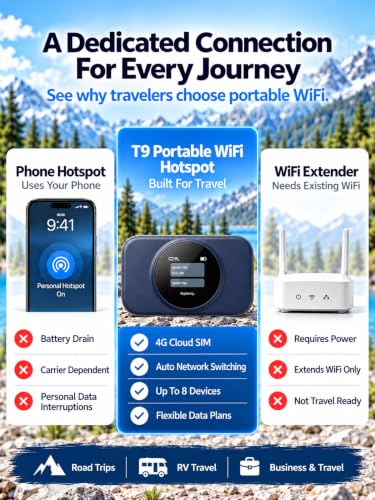T9 Portable WiFi Hotspot, 4G LTE Travel Router, 30GB US Data, No SIM - image 6