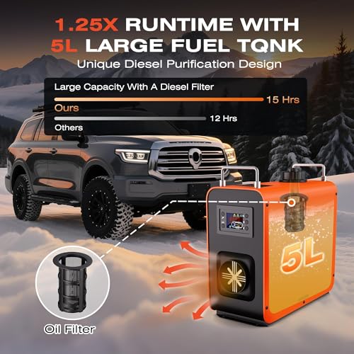 RDXTIK 8KW Diesel Heater, 5L 12V/24V All in One Diesel Heater with LCD Switch, Remote Control, Muffler for Truck, RV, Home, Car, Campers, Boat, Orange - image 7