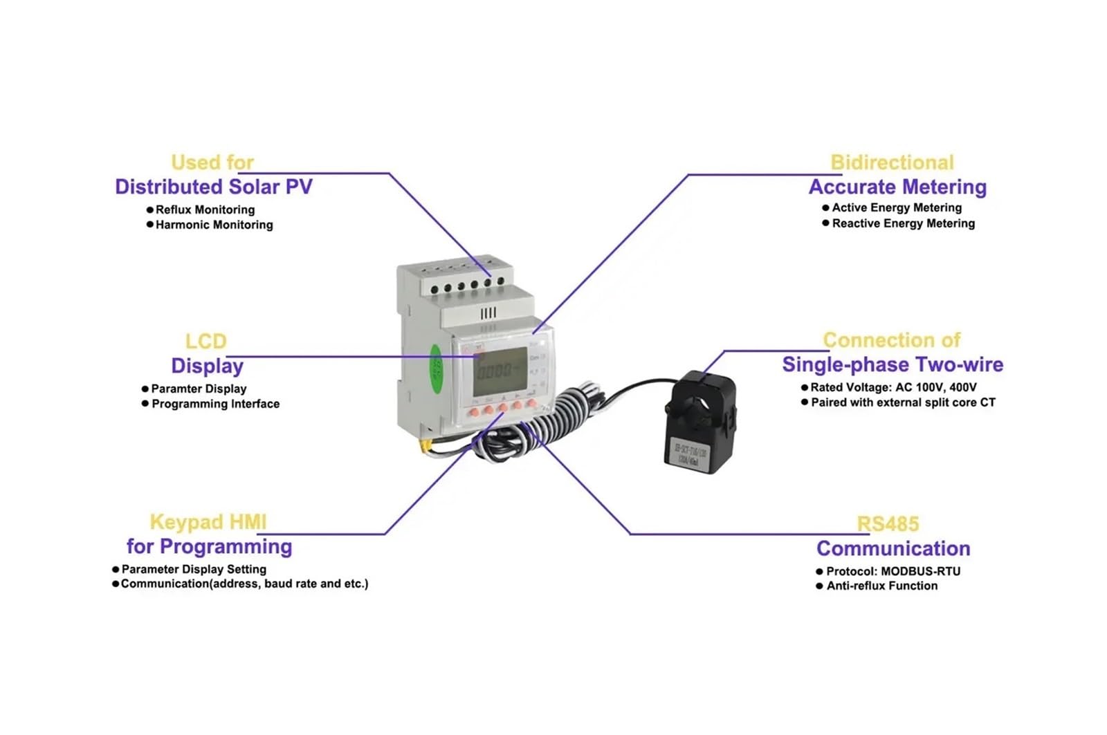 ACR1R 80A/120A200A/300A jednofazowy licznik energii (D36 300A)