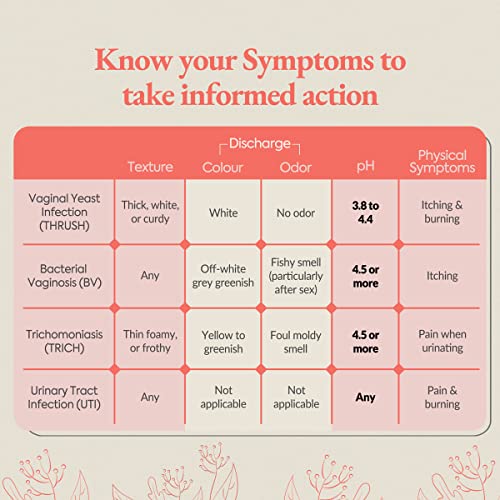 Vaginal PH Test Kit with Sterile Swabs and eBook Vaginal PH Balance
