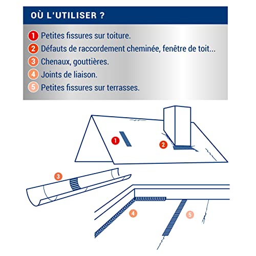 RIPOLIN 648110 Wasserdichtes Band, Grau