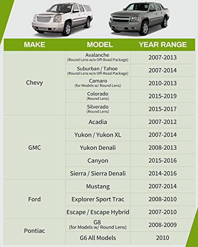 Autosaver88 Fog Lights Compatible With 2007 2008 2009 2010 2011 2012 2013 2014 Chevy Suburban Tahoe 07-13 Avalanche 10-13 Camaro 2015-2019 Colorado Fog Light Replacement,With 12V 24W 5202/Ps Bulbs #TOP6