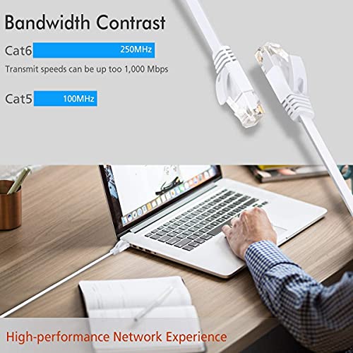 TBMax 10m Ethernet Cable Flat Cat6 High Speed Gigabit LAN Network Cable Long - OFC -RJ45 UTP Internet Patch Cable for Computer,PS5,Modem,Router,TV - Compatible with Cat5e Cat6a Cat7, White