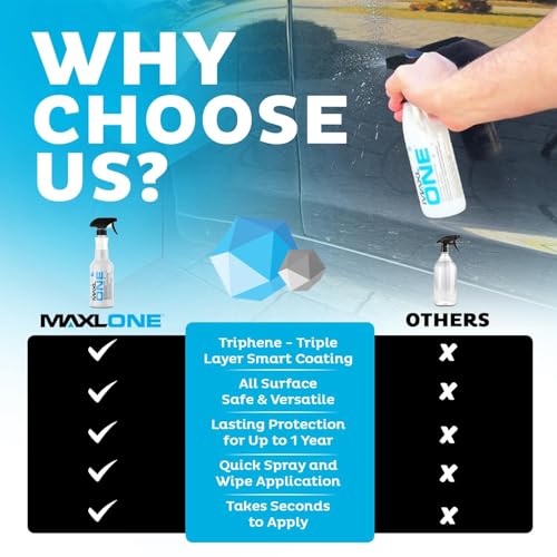 Image of MAXLONE Car Spray with Triphene Technology, Quick Spray & Wipe Waterless Detailer - Clean, Shine, Protect Paint, Glass, Wheels, Trim Without Pre-Washing (20oz, 1 Gallon with 8 Micro Fiber Cloth)