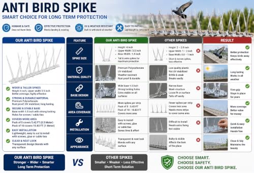 Image of BENAVJI Anti Bird Spikes for Pigeons, Pack of 5, Transparent Polycarbonate Bird Deterrent Spikes, UV Resistant & Weatherproof, Easy Install for Balcony, Window, Wall, Fence, AC Outdoor Unit
