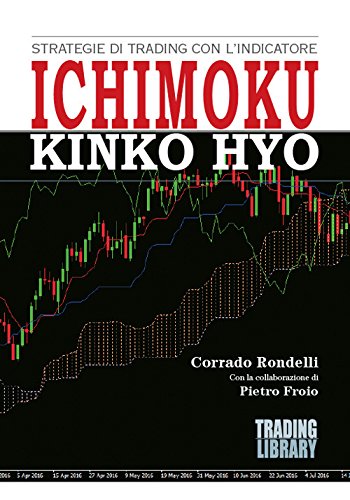 Strategie di trading con l'indicatore Ichimoku Kinko Hyo. Con test di autovalutazione Strategie di trading con l'indicatore Ichimoku Kinko Hyo. Con test di autovalutazione