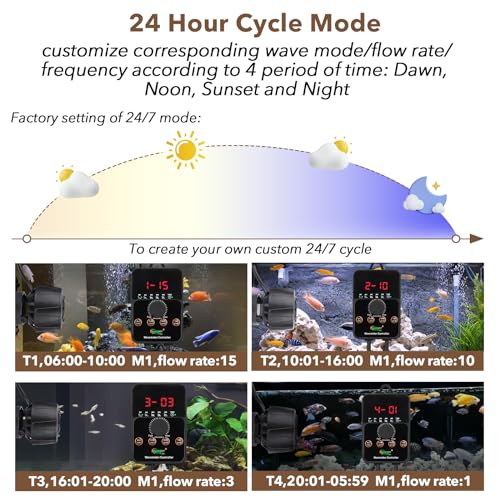 Hygger 24/7 Mode Custom Current Aquarium Wave Maker With Controller, 24V Dc Quiet Magnetic Powerhead Circulation Pump For 20-100 Gallon Saltwater Freshwater Fish Tanks 1500 Gph thumb #2