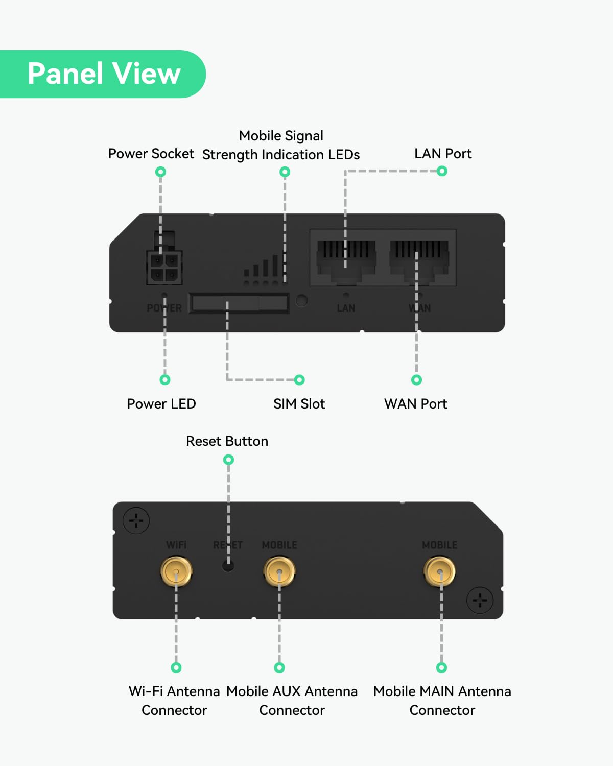 Snapklik.com : LINOVISION Industrial Teltonika 4G Cellular Router RUT241
