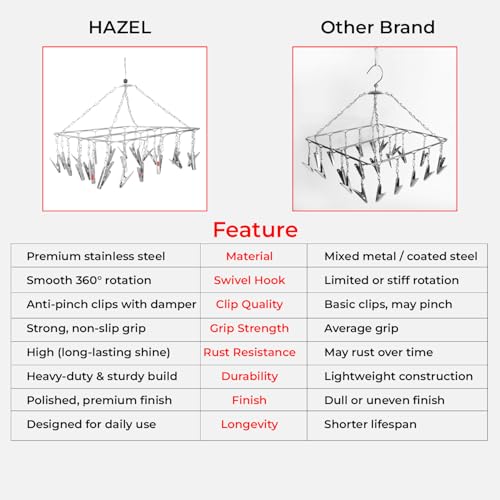 Image of HAZEL Stainless Steel Square Hanger with 25 Clips | Set of 10 | Space Saving Clothes Drying Rack for Socks, Baby Clothes & Undergarments