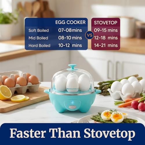 Image of Elite Gourmet 7-Egg Rapid Egg Cooker, Poacher /Omelet Maker, Auto Shut-Off