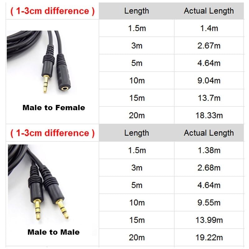 Cable auxiliar 3.5mm stereo macho a macho 1.5m miniatura 6