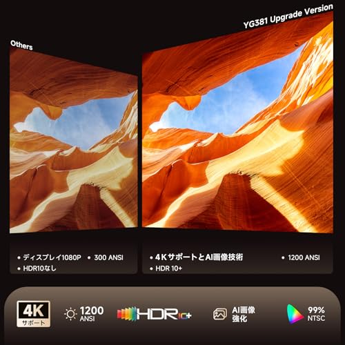 undefined iSinbox プロジェクター 家庭用 小型 プロジェクター 天井 1000ASNI 高輝度 4K対応 ネイティブ1080P オートフォーカス 6D&6P自動台形補正 双方向bluetooth5.3 Wi-Fi6 ホームシアター 天井投影 300" 大画面 静音 家庭用Projector IOS/Android/パソコン/DVD/PS機/Switch接続可 プレゼントに最適 3年保証(ブラック) の商品画像 2