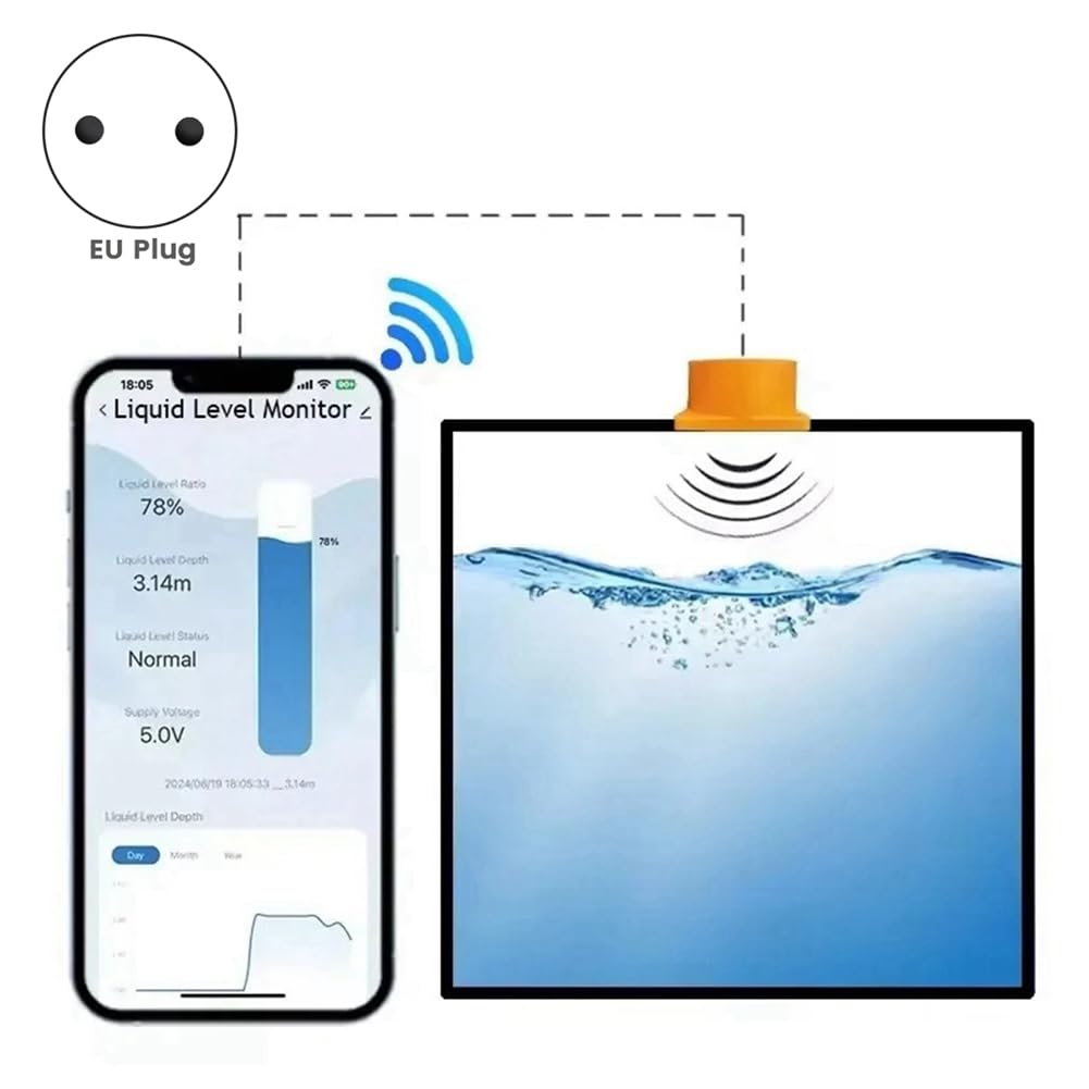 Tuya Smart WiFi Sensore Monitor Livello Serbatoio Acqua Ad Ultrasuoni con Allerte In Tempo Reale e Controllo Tramite App per IOS & Android Spina EU