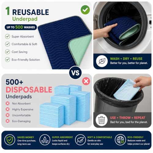 Image of DURAMEG Reusable Underpads 18x24 (4 Pack) Washable Bed Pads for Incontinence Adults, Waterproof Mattress Protector, Puppy Pads Washable, Heavy Absorbent, Leakproof, Non Slip Backing