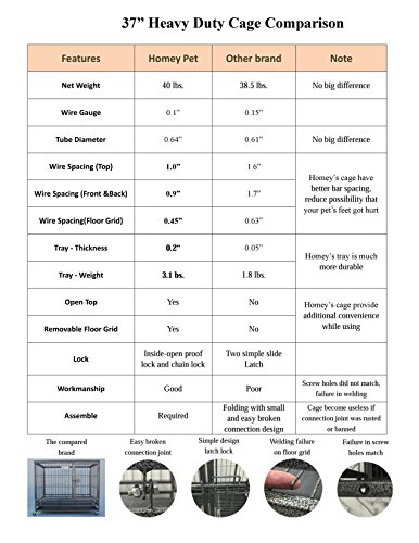37" Homey Pet Heavy Duty Metal Open Top Cage w/Floor Grid, Casters and Tray - Image 3