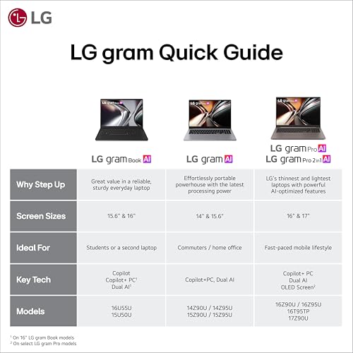 Image of LG gram Pro 16-inch Thin and Lightweight Dual AI Laptop Computer, Windows 11 Home, Copilot+ PC, Ryzen AI 7 450 Processor, 32GB RAM, 2TB SSD - Aerominum White