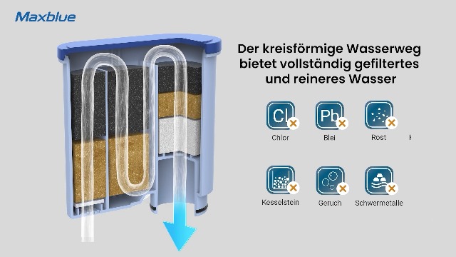 Filtro Acqua Maxblue Per Philips AquaClean CA6903 - Riduce Calcare E PFAS, 4 Pezzi - Foto 8