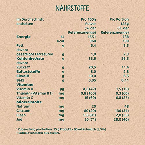 Milupa Kinder-Porridge – Hafer- & Früchtebrei ab dem 10. Monat bis 3 Jahre, Babynahrung, 1x 400 g (Packung mit 2)