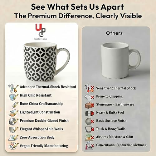Image of UPC Coffee Mug Set of 6 | Black & White Geometric Tile Print | Circle Floral Lattice Pattern | Bone China Tea & Coffee Cups | Microwave Safe | Home & Kitchen