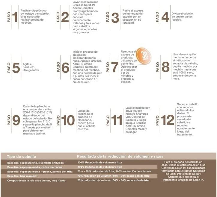 Keratina Recamier Como Echar La Keratina Paso A Paso Recamier