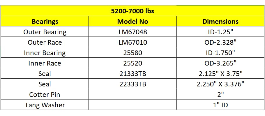 AJANTA INDUSTRIAL Trailer Wheel Bearings Kits LM67048/10 Seal 2.125'' &2.250'' Fit 5200-7000 lbs. (Pack 4)