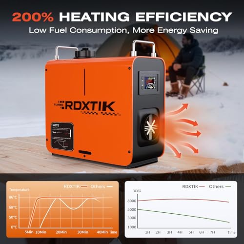 RDXTIK 8KW Diesel Heater, 5L 12V/24V All in One Diesel Heater with LCD Switch, Remote Control, Muffler for Truck, RV, Home, Car, Campers, Boat, Orange - image 3