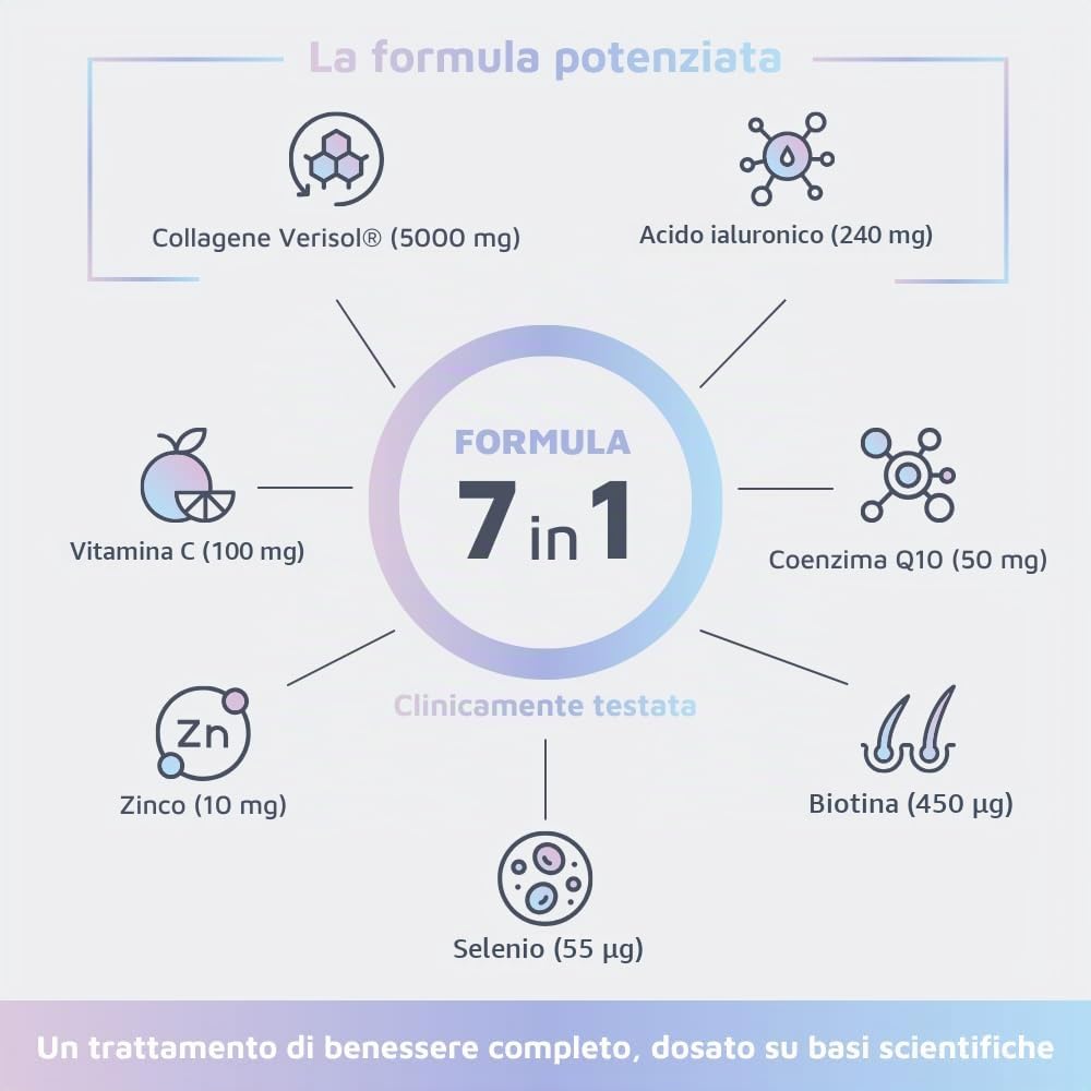 Neagem Collagene in polvere in bustina, 30 dosi con 5g di Collagene Verisol®, 240mg di Acido Ialuronico, Vitamina C, Zinco, Biotina, Selenio, Coenzima Q10, anti-age per pelle, unghie e capelli