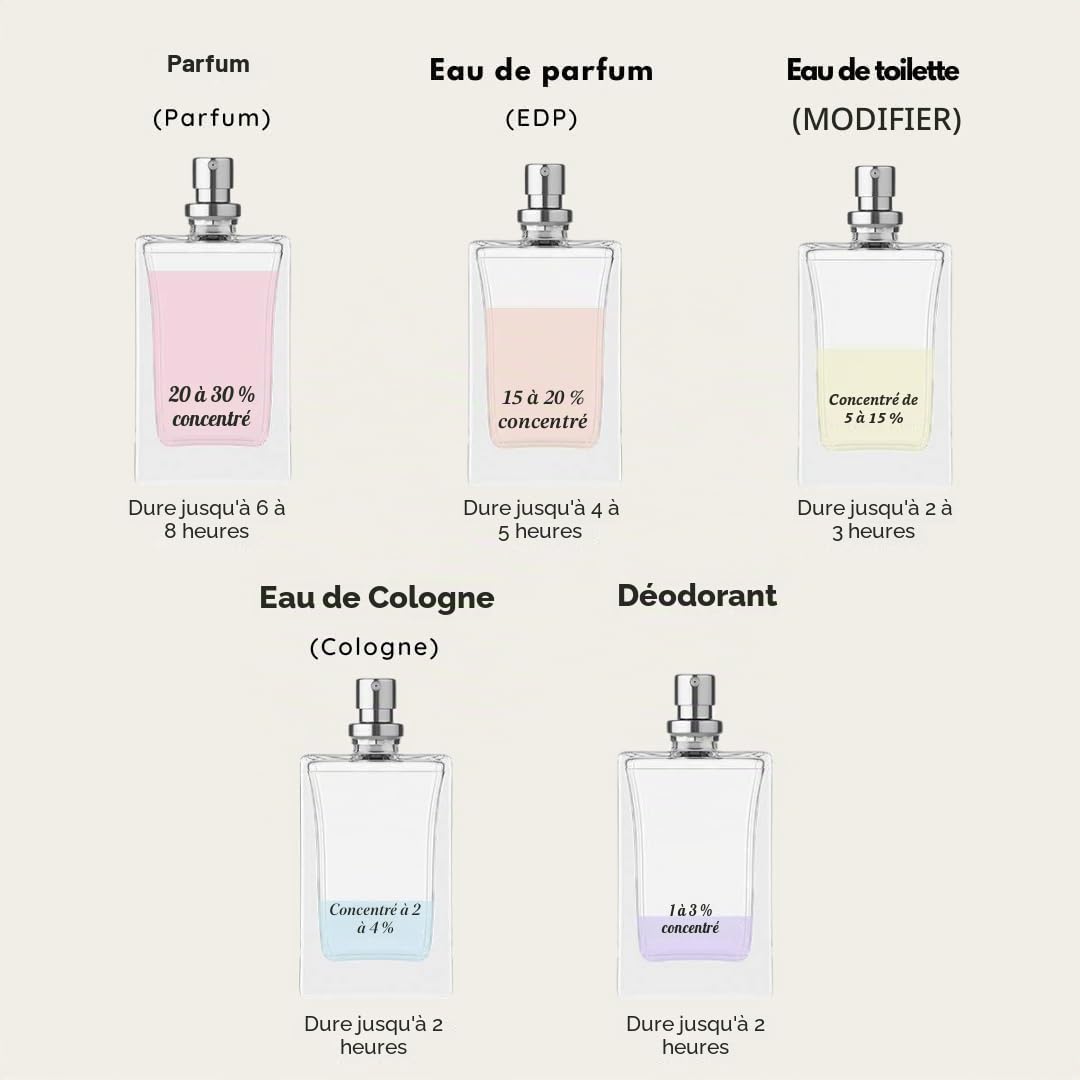 Arabiyat Sugar Chocolate Ganache Eau de parfum unisexe 100 ml Fabriqué aux Émirats arabes unis