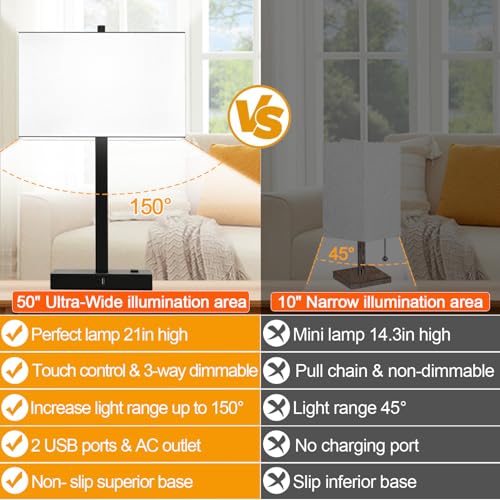 Image of Lynnoland 21 inch Set of 2 Table lamp with USB A+C & AC Outlets, Touch Control 3-Way Dimmable Nightstand Lamps for Bedroom Living Room Office Reading, White Shade Touch Lamps, 5000K LED Bulbs Included