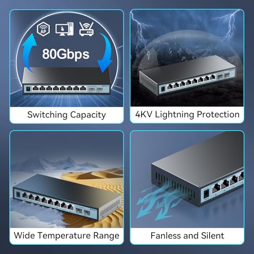 Image of SODOLA 10 Port 2.5Gb Switch Unmanaged,2X 10G SFP+,8X 2.5G Base-T Ports,Fanless Multi-Gigabit Network Switch Ethernet Splitter for Wireless AP, NAS, PC, Plug & Play