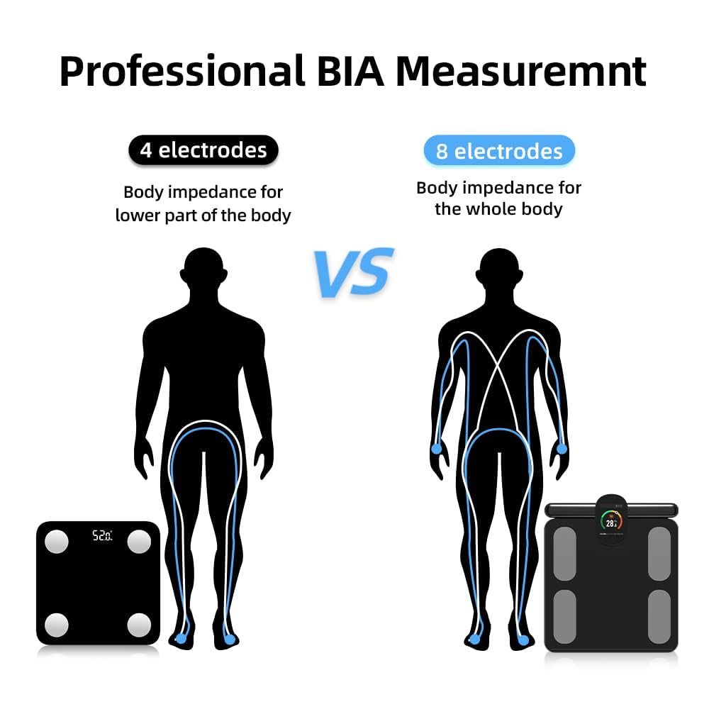 Fitdays Balance intelligente pour l'IMC, la composition corporelle pour le fitness