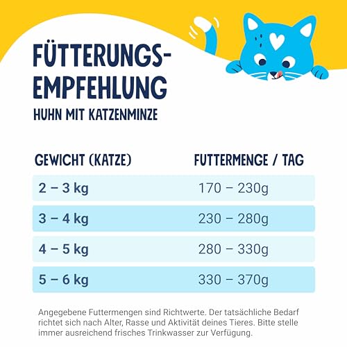 Pets Deli Pure Meat Nassfutter für Katzen mit Huhn & Ente, 6x85g