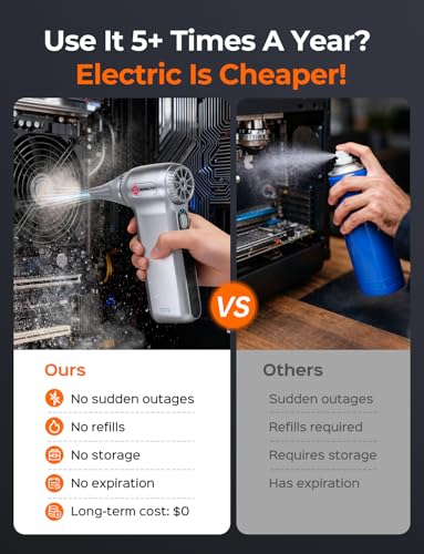 Viborell Electric Air Duster