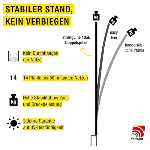 horizont Schafzaun 50 m, strongline 105 cm hoch - 14 Fiberglaspfähle mit Doppelspitze - Elektrozaun - orange - elektrischer Weidezaun für Schafe und Ziegen, Zaun zum Stecken, mobiler Zaun, Schafnetz