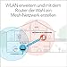 Netgear EAX15 WiFi 6 WLAN Mesh Repeater AX1800 (WLAN Verstärker bis zu 100 m² & 20 Geräte, Dual-Band WiFi Geschwindigkeit bis 1800 MBit/s, 100% abwärtskompatibel, Smart Roaming)