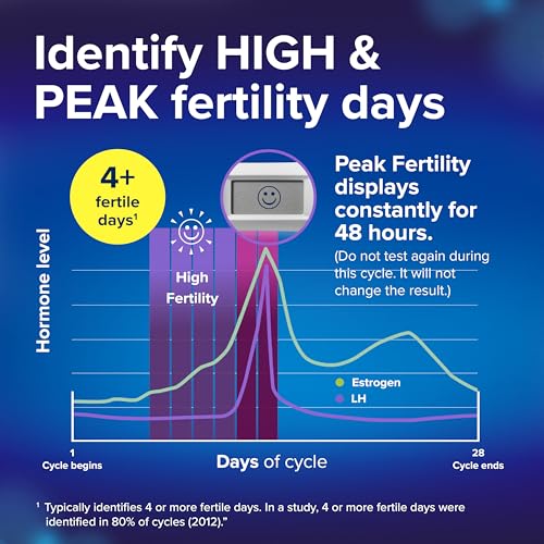 Clearblue Advanced Digital Ovulation Test Kit