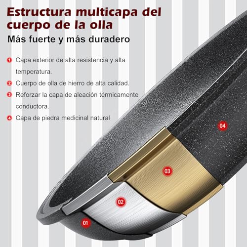 Opiniones y reviews de Juegos de sartenes disponible en línea para comprar. 20 Imagen adicional