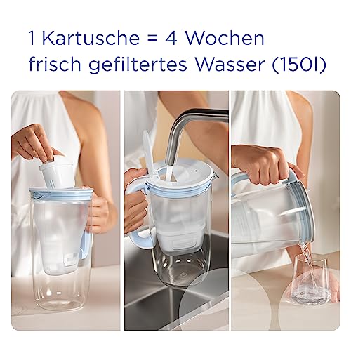 Foto von BRITA Glaswasserfilter, Premium-Kanne, hellblau (2,5 l), inkl. 3 x MAXTRA PRO All-in-One-Kartusche, robust und leicht/reduziert Kalk, Chlor, Metalle wie Blei und Kupfer (Verpackung kann variieren)