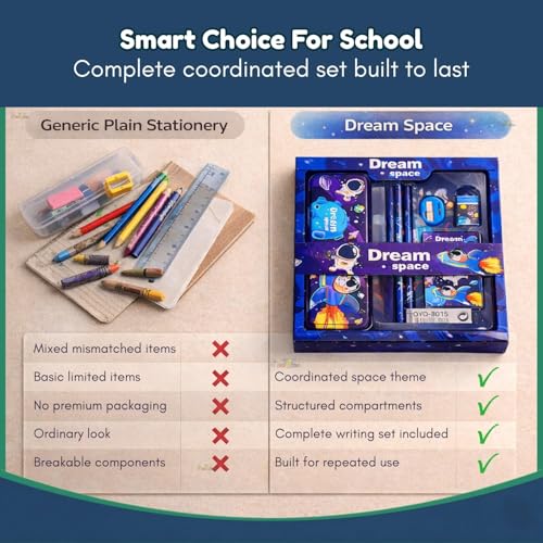 Image of Smily Buds Space Theme Stationery Kit for Kids - Stationery Box Pencil Pen Eraser Sharpener and Space Pencil Box- Stationary Kit Set for Boys and Girls, Birthday Gift for Kids