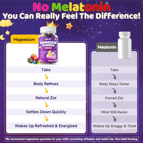 CEECISEE Melatonin-Free Magnesium Gummies