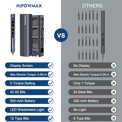 Mini Electric Screwdriver Set, 49-in-1 Electric Precision Screwdriver Cordless, 5 Torque Settings, LED Lights, Pry Bar, Tweezer, Repair Tool Kit for Computer PC Phone Camera Watch by HiPOWMAX - Image 4