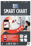 REGLURE: Las 20 hojas de este gran bloque de papel son todas blancas y se pueden regular de forma uniforme para facilitar la toma de notas y permitir escribir ideas, cosas importantes expresadas en reuniones y en brainstorming. También son muy útiles para dibujar esquemas, gráficos, etc