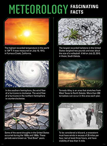 Affiches Earth Science pour dynamiser les murs de votre classe - 5