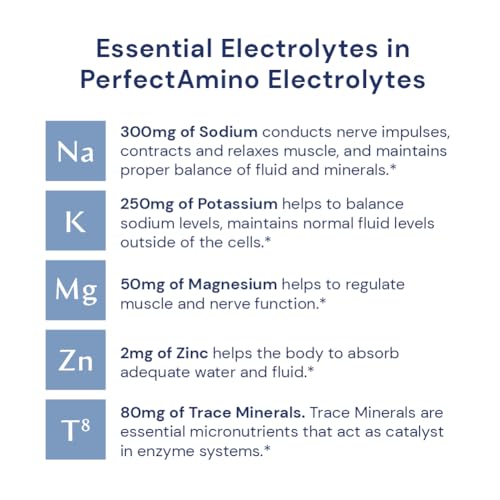 Image of BodyHealth PerfectAmino Electrolytes Powder No Sugar, Keto Sugar Free Fasting Electrolytes Drink Mix, Hydration Powder with Trace Minerals - Mixed Berry - 60 Servings