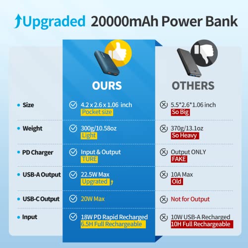 Doace 20000Mah Power Bank Rechargeable, 12V/9V/5V Battery Pack For Heated Vest/Jacket/Pants, Usb-C Portable Charger With 22.5W Power Delivery (Input & Output) For Iphone 14/13/ 12 Series, S10, Pixel 4 #TOP1