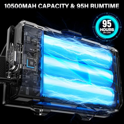 AKNEAR LED Rechargeable Headlamp 99000 High Lumens Review