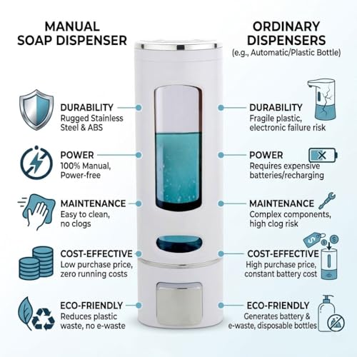 Image of Soap Dispenser for Wash Basin Wall Mounted | Liquid Handwash Dispenser Bottle 400ml | Bathroom & Kitchen Soap Dispenser | Plastic Hand Wash Dispenser | Dish Wash & Shampoo Liquid Dispenser