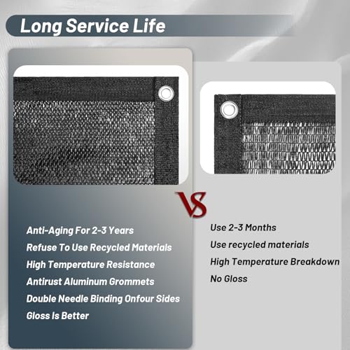Malla para sombra de plantas 70% Cool Area para proteger perreras y coches 4