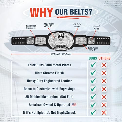 Image of TrophySmack Fantasy Football Championship Belt, 12-Year Perpetual