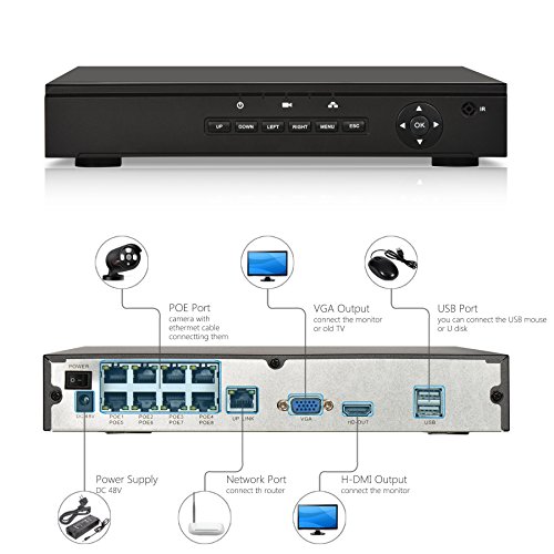 ANRAN 1080p Security POE (Power Over NVR Network Video